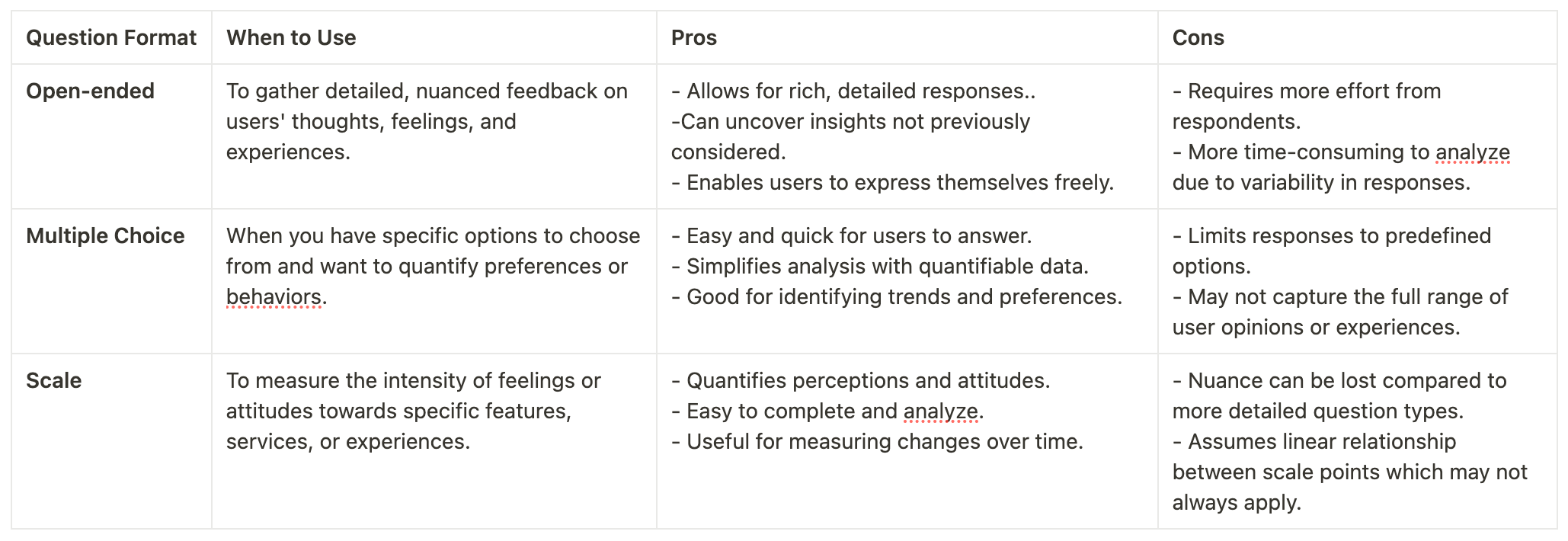 Question Format Comparison Table