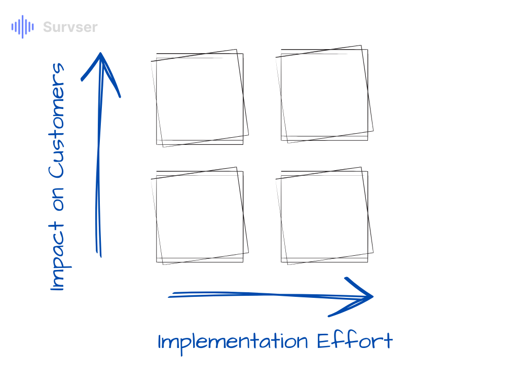 Prioritization Matrix